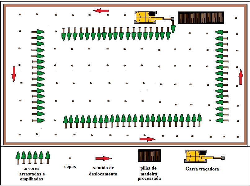 26 Figura 5: Esquema ilustrativo da atividade de processamento dos fustes com a Garra traçadora. Fonte: Próprio autor 4.3.