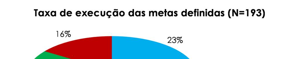 V AVALIAÇÃO PROSPETIVA Da análise e avaliação do desempenho das atividades realizadas em 2015, considerase que foi possível atingir um nível de realização francamente positivo, quanto às metas