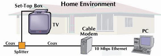 Arquitetura de redes a cabo: Visão Geral cable headend