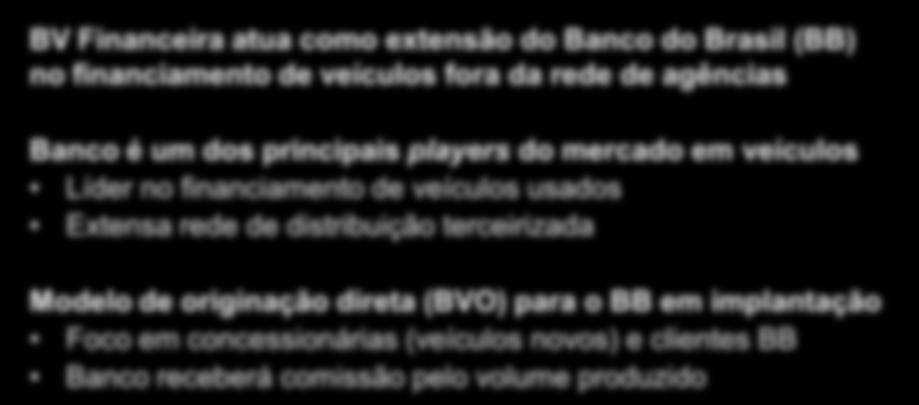 Consignados Veículos Varejo Veículos e Consignados Varejo: Banco manteve o foco em veículos usados e em empréstimos consignados INSS Carteira de crédito gerenciada Estratégia de atuação Usados/