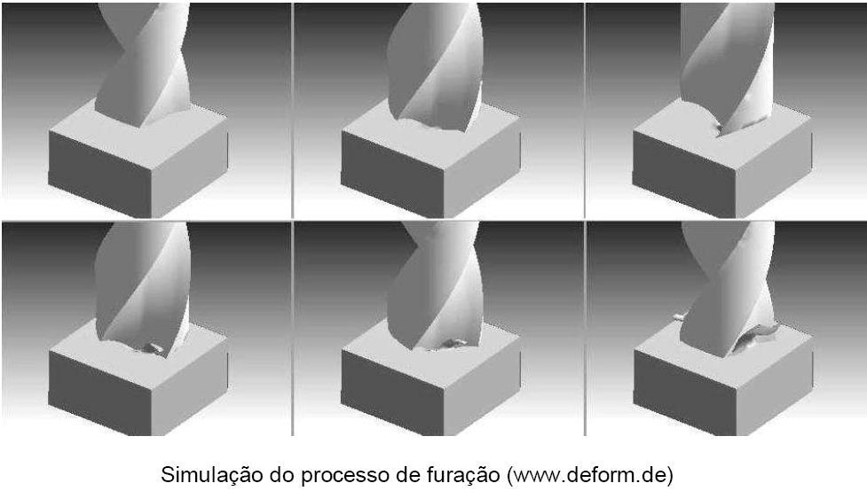 FURAÇÃO - Definição Processo de usinagem onde movimento de corte principal é