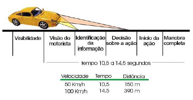 40 2.2.4 Propriedades: O CONTRAN (2007) diz que as pinturas de demarcação usadas na sinalização horizontal devem seguir os seguintes princípios: Legalidade: precisam estar de acordo com as normas.