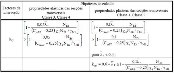 Fig.3.