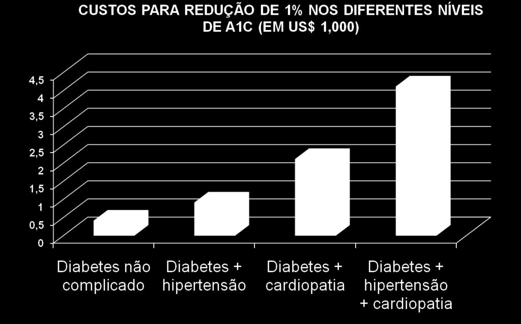 6% De 8% para 7% Ref.