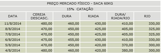 Bebida Data consulta: