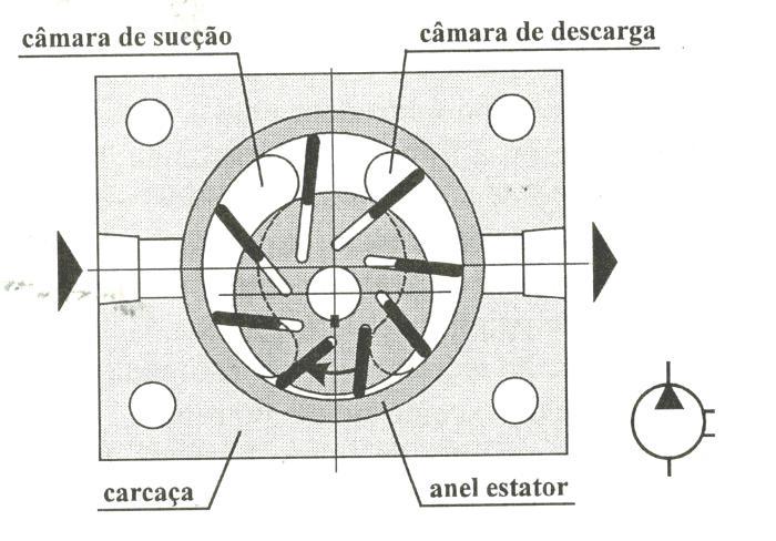 Princípio de deslocamento por