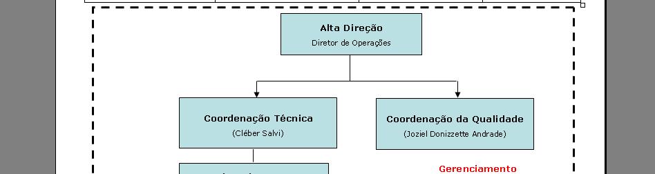 Organograma ISO17025 Foz do