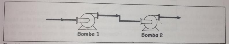 Figura 25: Associação de duas bombas em série A curva característica do conjunto é obtida a partir das curvas de casa uma das bombas, somando-se as