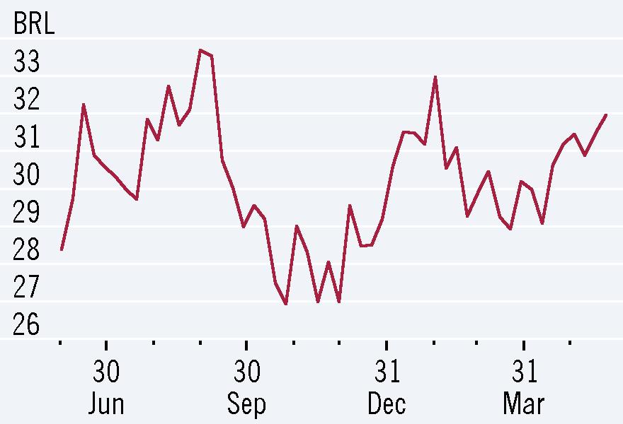 Ações 7 páginas Indústria Marítima - Portos e Serviços (GICS) Embarques (Citi) América Latina Brasil Santos Brasil (STBP11.