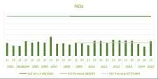 VERIFICAÇÃO/ACOMPANHAMENTO EFEITOS PARA AMBIENTE Previsão de 2. CAUSA redução de: - 42% kgco As duas caldeiras funcionam a fuelóleo e gás propano. 2 ano 3.