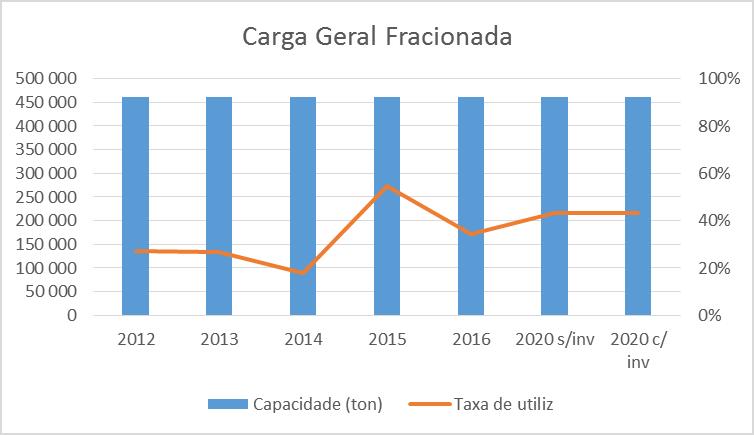 Capacidade