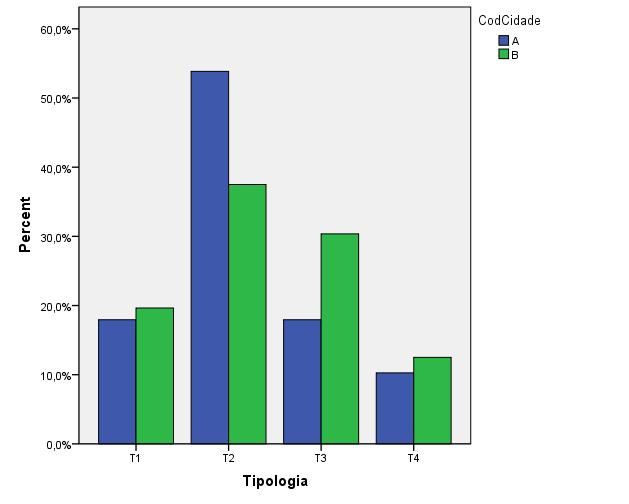 Qual dos gráficos apresentados lhe parece mais adequado para o efeito? Justifique. 4.