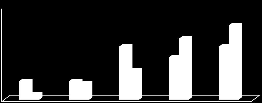 % de provadores tilápia (7,46±0,71) e tilápia defumada (7,12±0,47), mas superior às demais formulações de sopa, sendo o mesmo observado em relação à aparência global (Costa e Souza, 2015) Tanto o