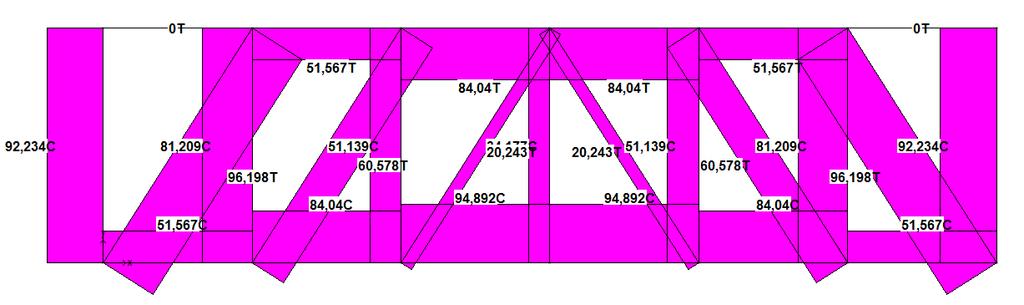 Obtendo-se assim o diagrama de esforços normais: Figura 10.