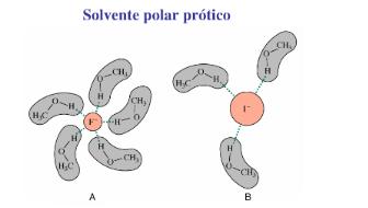 Nucleófilos com átomo da mesma coluna Em solventes PRÓTICOS: o nucleófilo com o átomo nucleofílico maior é o melhor Nu Nucleófilos pequenos são mais solvatados pelo solvente.