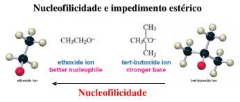 Volume do nucleófilo Quanto menos impedidos os nucleófilos maior a velocidade da reação Íon terc-butóxido