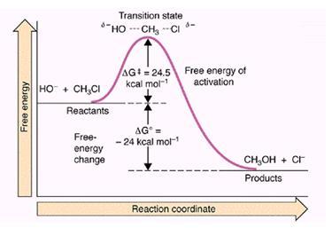 Diagrama de