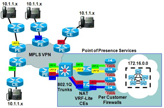 local Outside globalicmp 192.168.1.3:4237 172.31.1.1:4237 88.1.88.8:4237 88.1.88.8:4237 create 00:00:08, use 00:00:08, left 00:00:51, Map-Id(In): 2, flags: extended, use_count: 0, VRF : custbicmp 192.