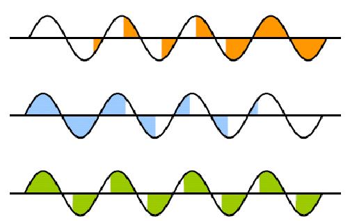 Controle de motores Tiristor Aceleração