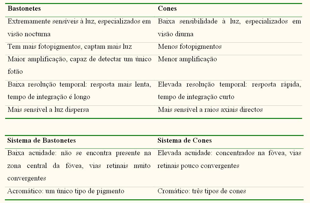 Comparação