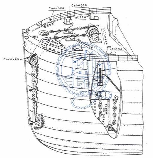 Escotilhas são aberturas nos pavimentos para passagem de carga e de pessoas, algumas existindo apenas para arejamento de compartimentos (Fig.19).