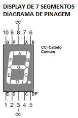 QUESTÃO 02 Diversos projetos utilizando plataformas microcontroladas exigem mais saídas digitais do que a placa controladora pode oferecer.