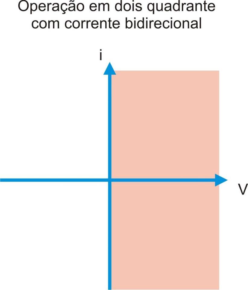 Operações