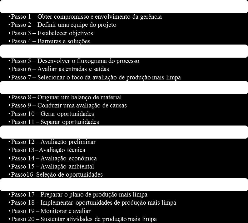 09). 3.2.2. Obstáculos da implementação da P+L As barreiras para implementação da P+L relacionadas aos governos são a falta de comprometimento e apoio, ausência de legislação entre outras.