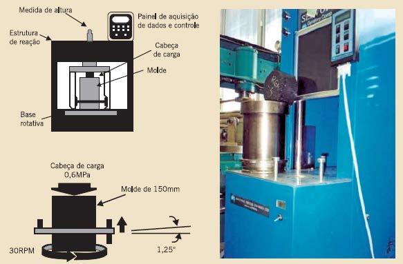 35 estabilidade superior por meio de maior contato entre as partículas e reduzidos vazios no agregado mineral.