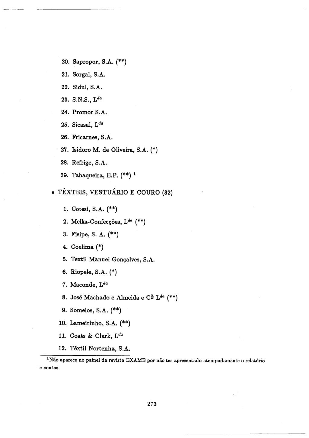 20. Sapropor, S.A. {**) 21. Sorgal, S.A. 22. Sidul, S.A. 23. S.N.S., Lda 24. Promor S.A. 25. Sicasal, Lda 26. Fricarnes, S.A. 27. Isidoro M. de Oliveira, S.A. (*) 28. Refrige, S.A. 29. Tabaqueira, E.