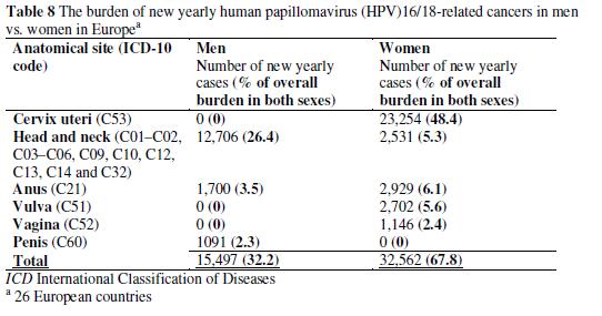 Epidemiologia In BMC Cancer 2012, 12:30 Estimation of the epidemiological burden of