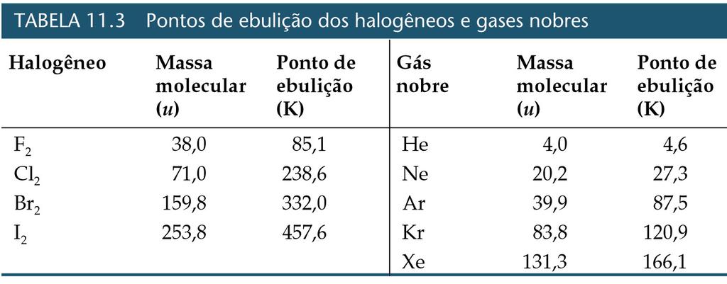 Forças de