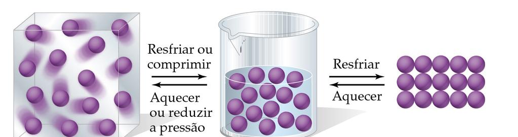 Uma comparação