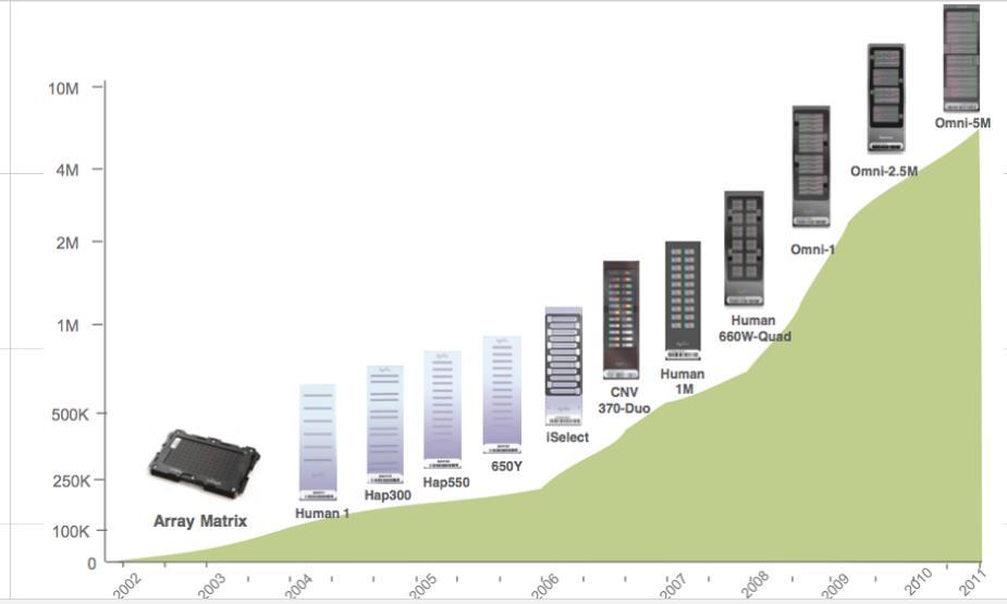 Evolução da biologia