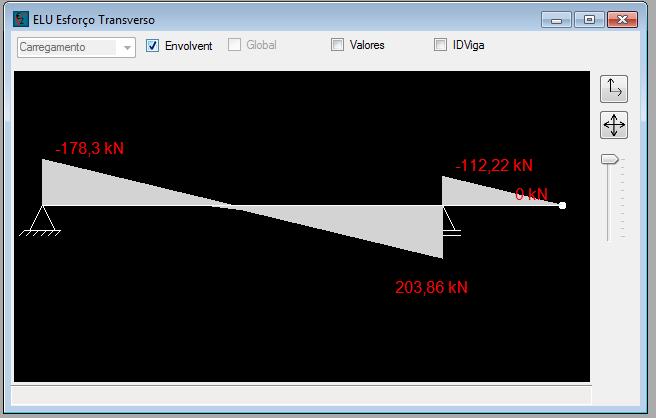 6- Visualização da envolvente do diagrama do esforço transverso para estados limite último botão Figura 7.