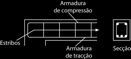 necessitam de armadura de são denominadas de vigas duplamente armadas. Adicionalmente as vigas também necessitam de resistir ao esforço transverso induzido pelas cargas aplicadas.