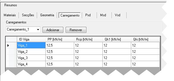 Figura 6.16 Tabela resumos de carregamentos Figura 6.17 Tabela resumo combinação de acções 6.1.10 Definição dos parâmetros limite Esta função consiste em definir os parâmetros limite para análise de segurança aos limites últimos.