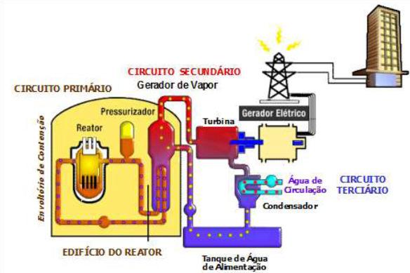 7.3 - Informações sobre produtos e serviços relativos aos segmentos operacionais calor necessário para aquecer a água que se transformará em vapor para fazer girar as pás de uma turbina, em uma usina