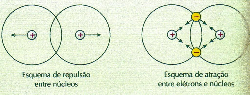 4. LIGAÇÃO COVALENTE POR QUE OS ELÉTRONS COMPARTILHADOS MANTÊM OS ÁTOMOS UNIDOS?