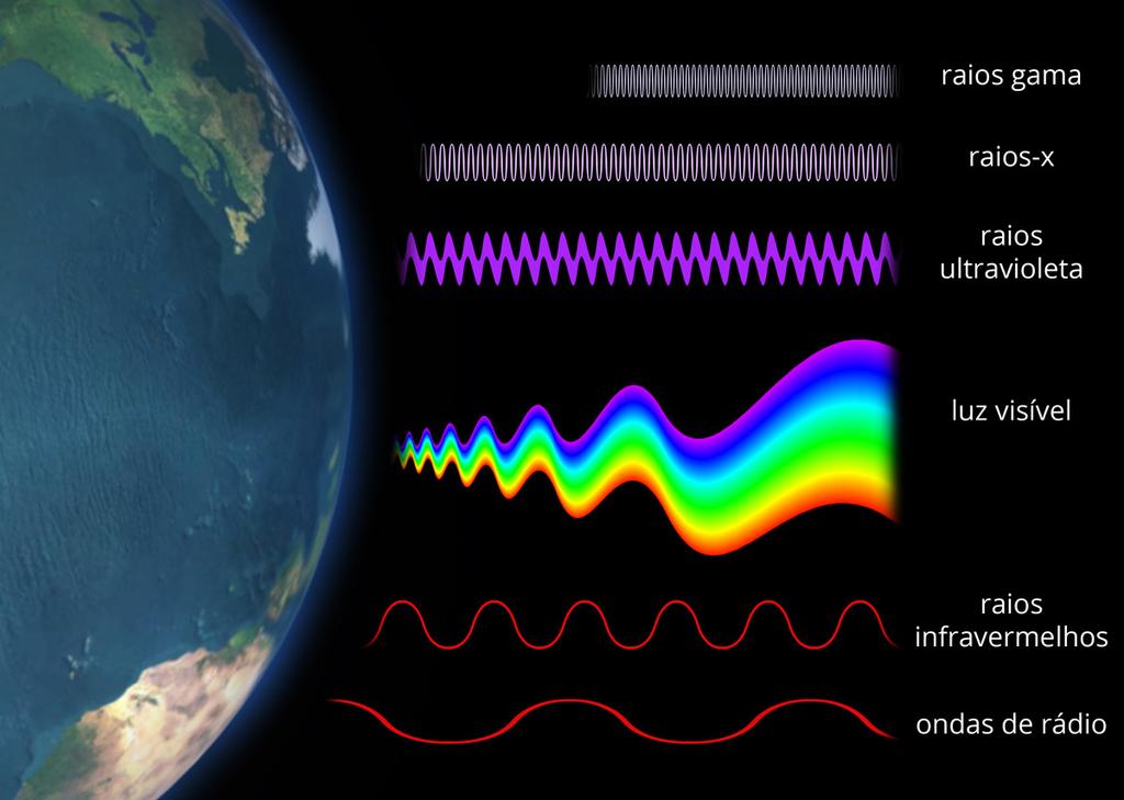 letromagnetsmo» nerga letromagnétca 13 Consderando-se uma onda eletromagnétca plana e consderando a parte real do campo, podemos escrever os campos elétrco e magnétco sob a forma: ( r, t)= 0 cos( k r