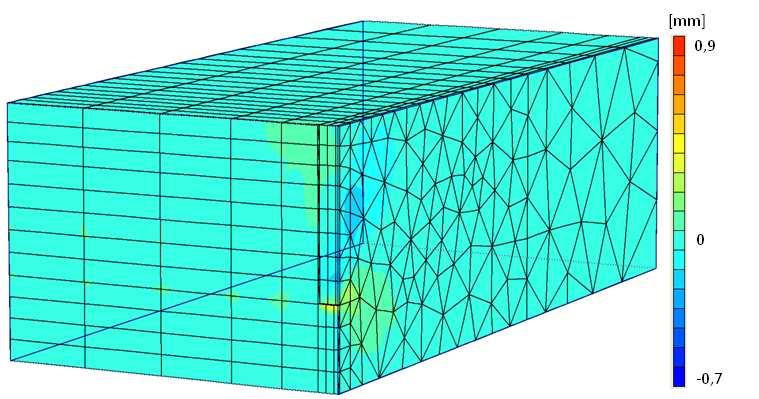 22 compara os deslocamentos horizontais dx e os assentamentos à superfície do terreno (dy), entre o modelo tridimensional com uma parede com 5 m de largura e o modelo 2D do capítulo anterior.