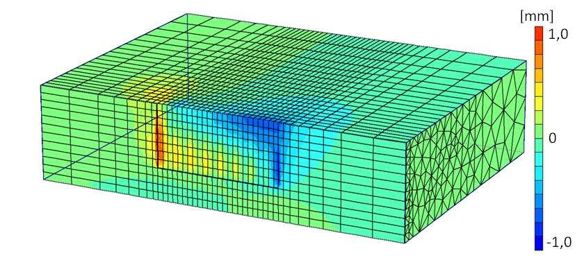 29 mostra como é visivel a diferença entre as duas fases para os dois tipos de deslocamentos horizontais dx e dz.