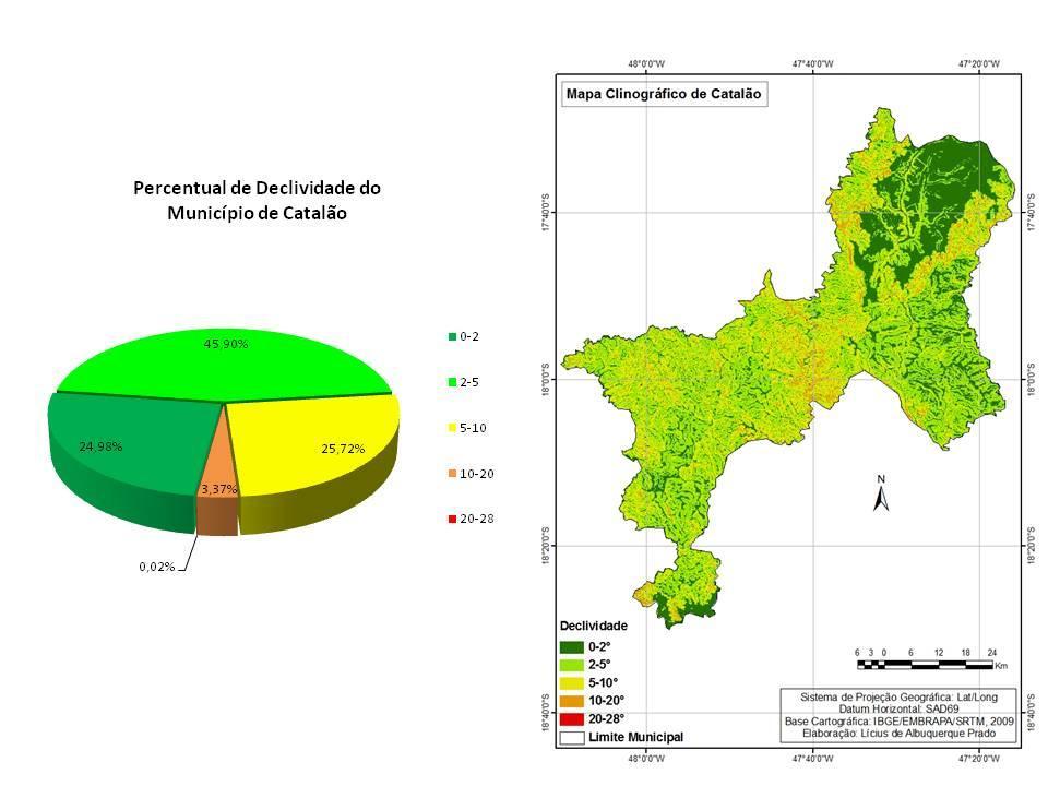 Anais XV Simpósio Brasileiro de Sensoriamento Remoto - SBSR, Curitiba, PR, Brasil, 30 de abril a 05 de maio de 2011, INPE p.2889 dessas áreas para a agricultura.
