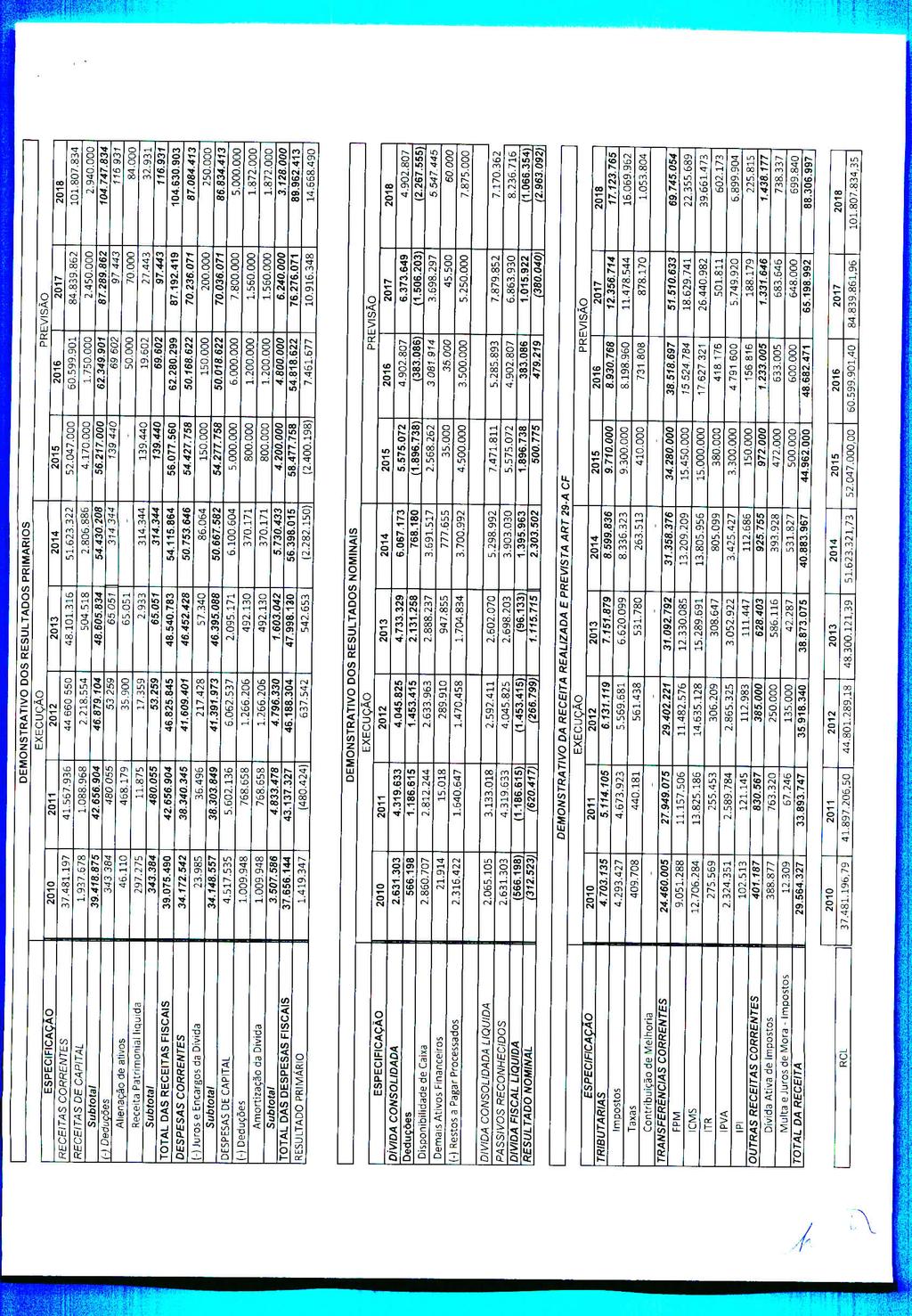 DEMONSTRATIVO DOS RESULTADOS PRIMÁRIOS ESPECIFICAÇÃO RECEITAS CORRENTES 2010 37.481.197 2011 41.567.936 EXECUÇÃO 2012 44 660 550 2013 48.101.315 2014 51.623.322 2015 52.047.000 2016 50.599.
