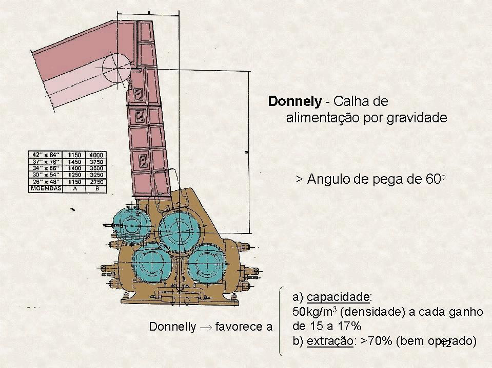 Sistema de