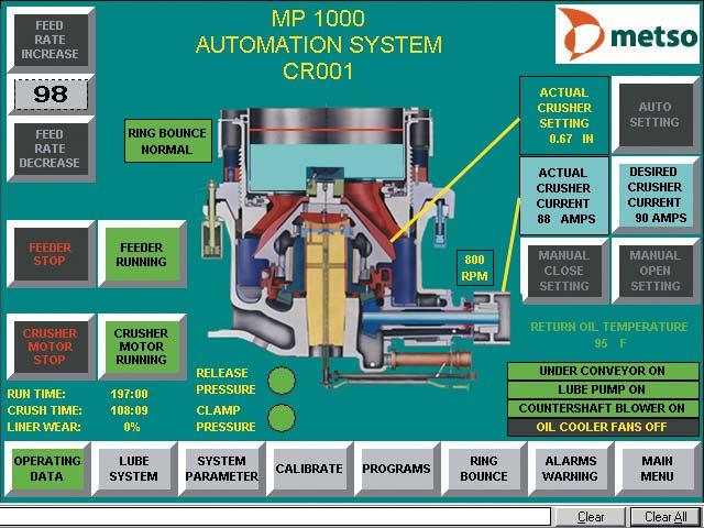 Os recursos de automação padrão incluem: Modernos instrumentos de detecção de temperatura e pressão. Sensores para detecção de sobrecarga de força de britagem.