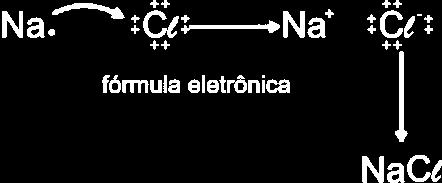 0 Perde 1e 11Na (2,8,1) Na (2,8) 0 Ganha 1e 17C (2,8,7) C (2,8,8) Na C Cloreto de sódio (sal de