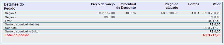 4004 pontos 3x 1.