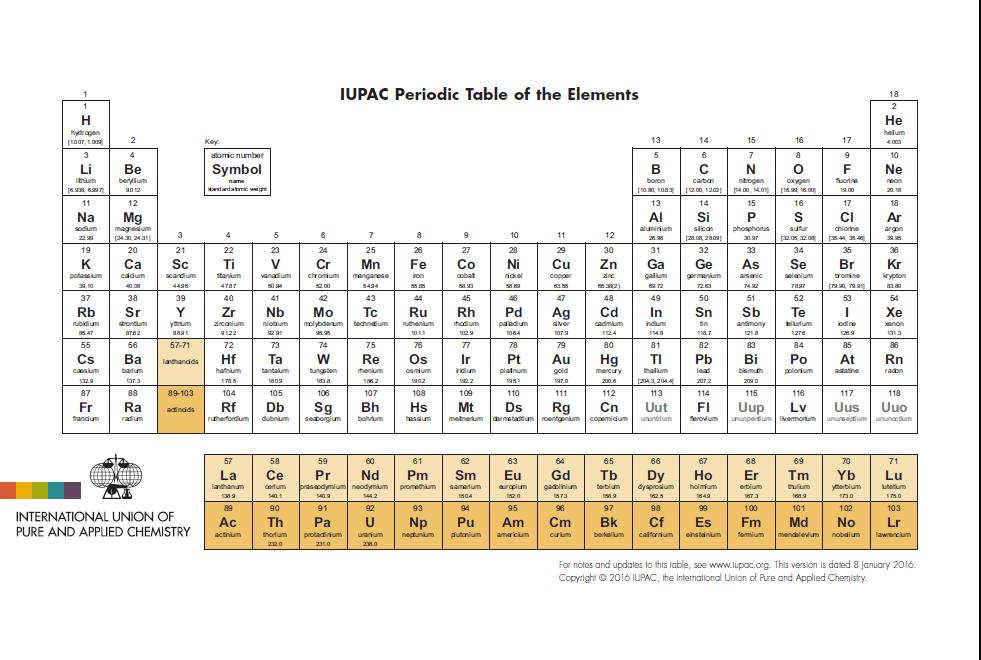 113Uut: ununtrium 115Uup: ununpentium