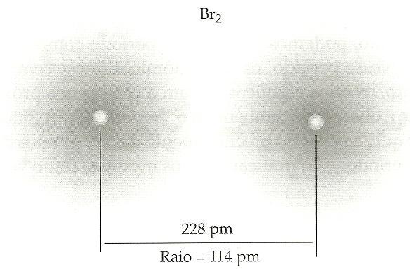 distância entre dois átomos iguais numa